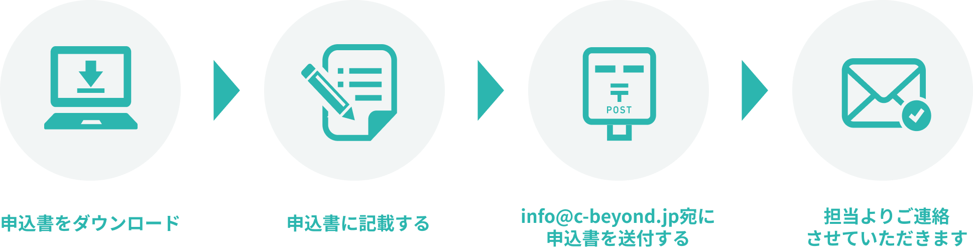 お申込みの流れ